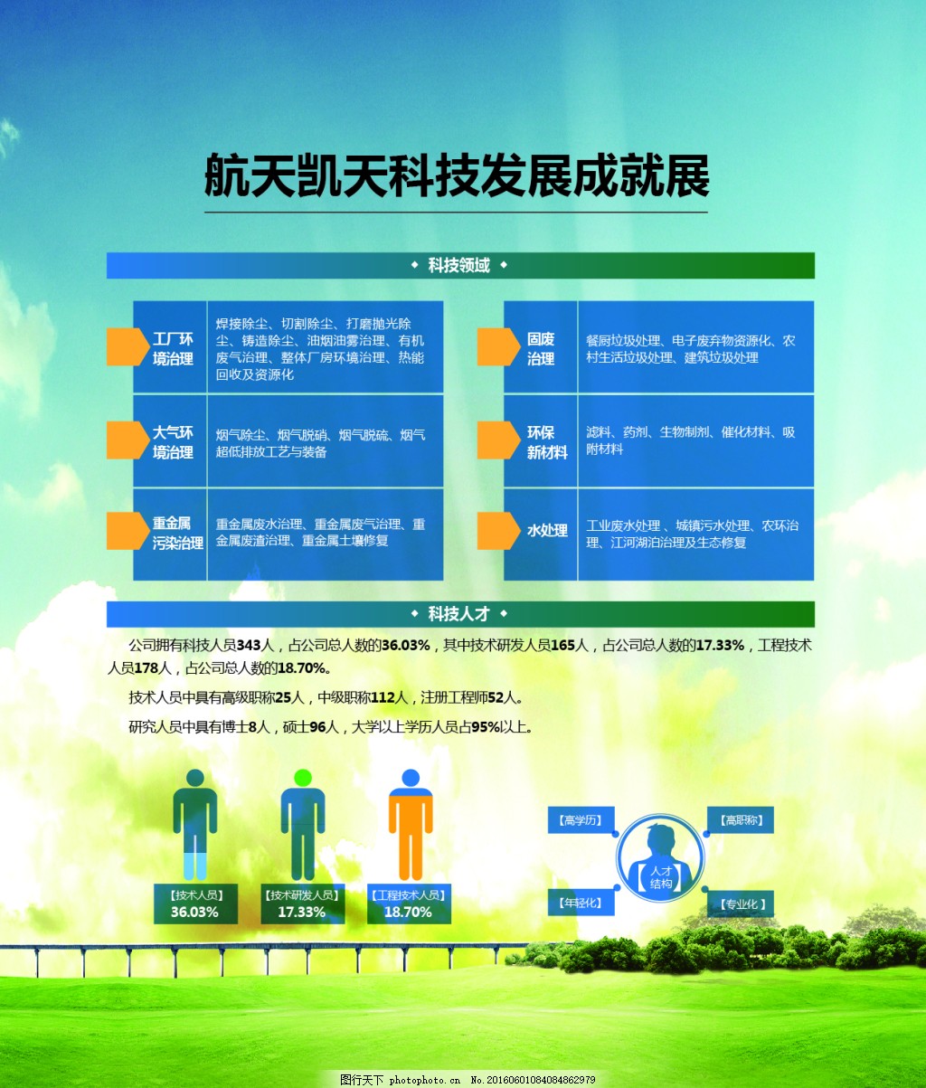 环保科技引领未来 —— 当企业文化注入绿色基因